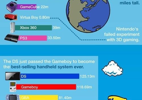 Geek Facts Nintendo