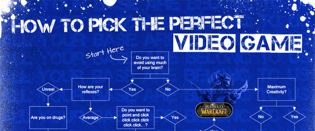 video-game-flowchart-small-featured
